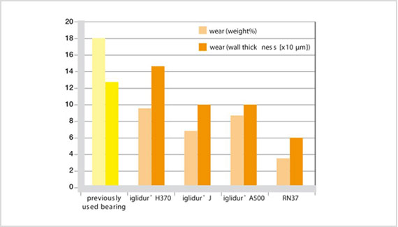 Thử nghiệm độ bền trong môi trường