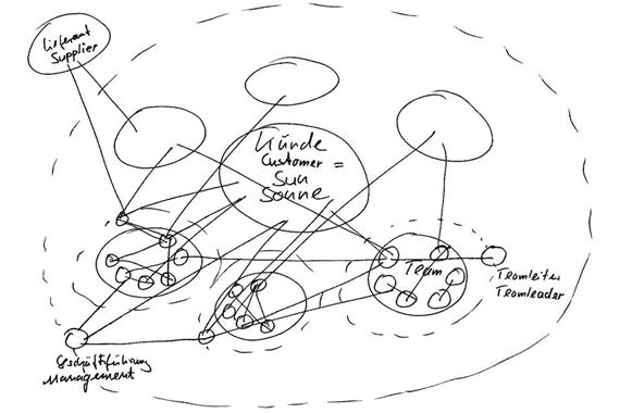 hệ mặt trời igus