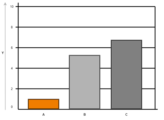 Sơ đồ: vật liệu toàn diện
