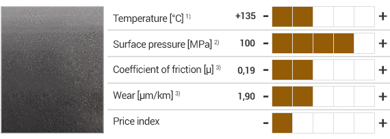 Vật liệu iglidur® Q và thông số kỹ thuật