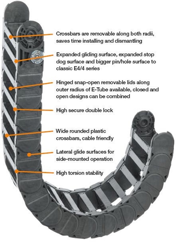 e-chain hạng nặng
