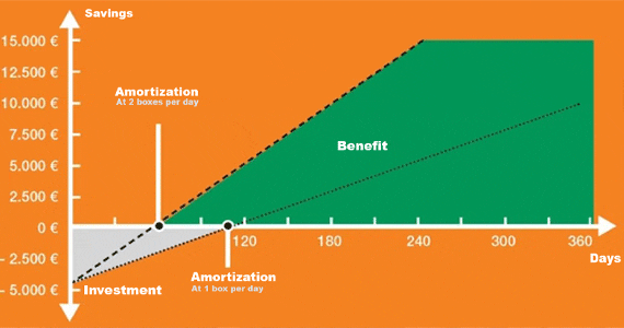 Hoàn vốn nhanh_rãnh_rót