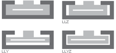 Nguyên lý thiết kế drylin® N