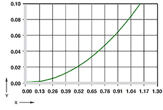 Tổng mức hấp thụ ẩm của iglidur A181