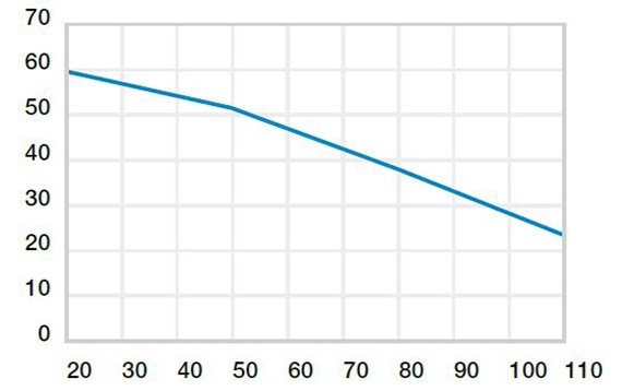 áp lực bề mặt