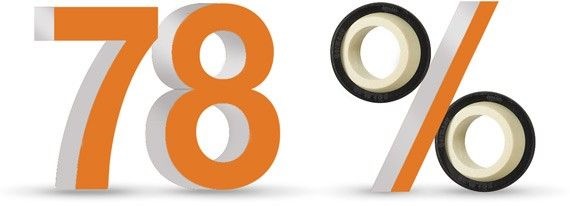 Ổ cầu nhựa igubal® không cần bôi trơn