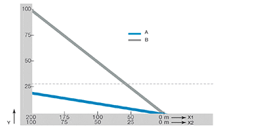 Pull-Push force - Xích nhựa cuốn cáp loại lăn