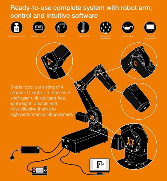 robolink® DCi tích hợp hệ thống điều khiển