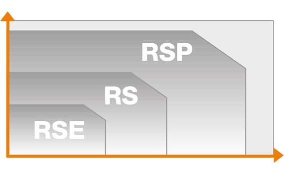 So sánh RSP