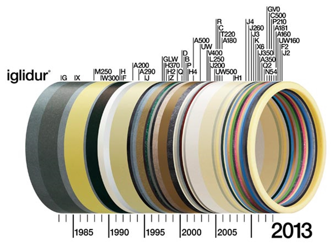 30 năm ổ trượt trơn iglidur® của igus®