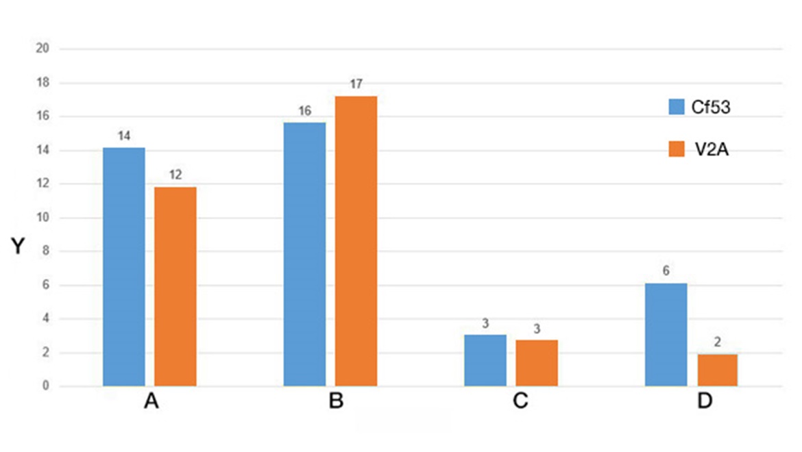 Thử nghiệm mài mòn, quay